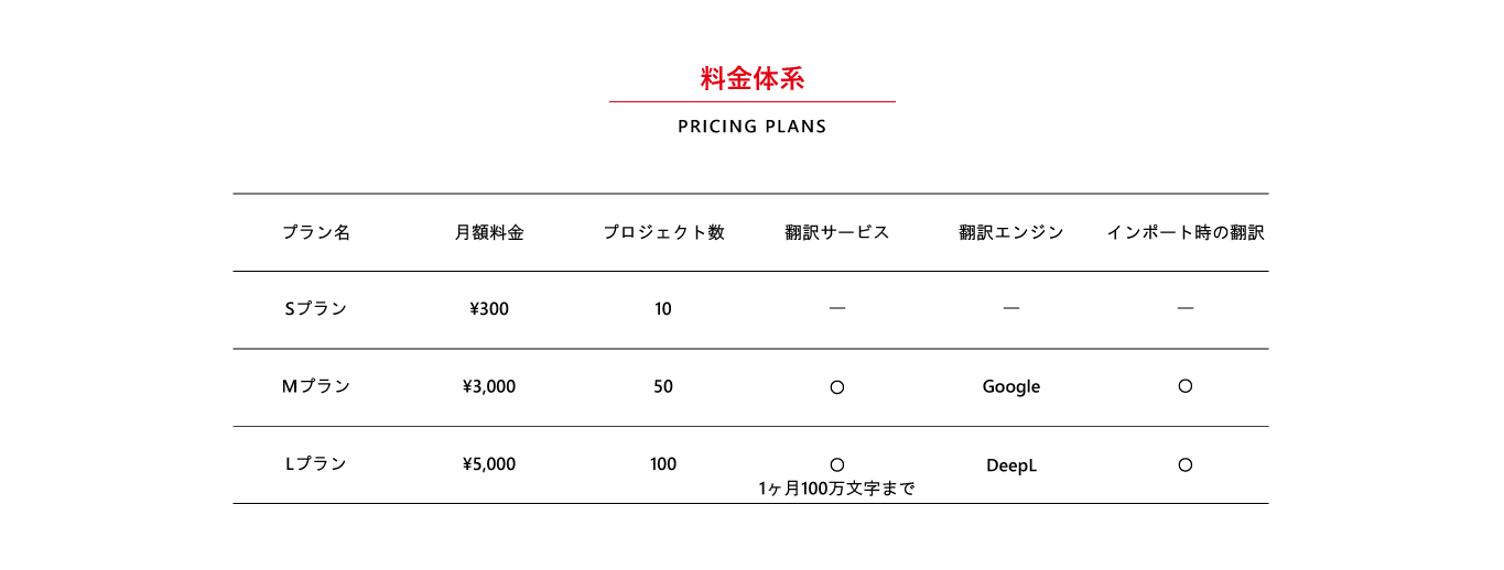 pricing plans